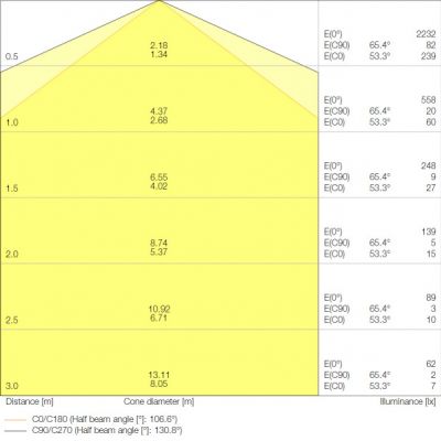 Oprawa hermetyczna DAMP PROOF COMP 600 V 16W 840 IP66 LEDVANCE (4058075740853)